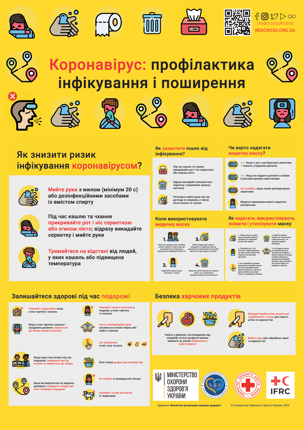 КОРОНАВІРУС: ПРОФІЛАКТИКА ІНФІКУВАННЯ ТА ПОШИРЕННЯ. ІНФОГРАФІКА