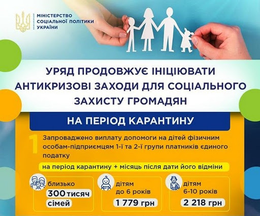 Порядок виплати допомоги на дітей фізичним особам - підприємцям, які обрали спрощену систему оподаткування і належать до 1-ї та 2-ї групи платників єдиного податку