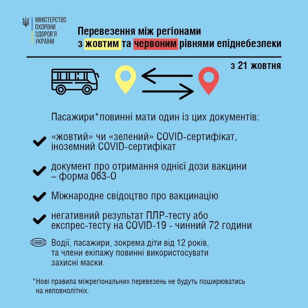 Нагадуємо про правила поїздок між регіонами та які документи потрібні пасажирам