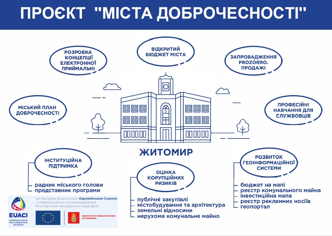 У Житомирі провели навчання з питань здійснення публічних закупівель